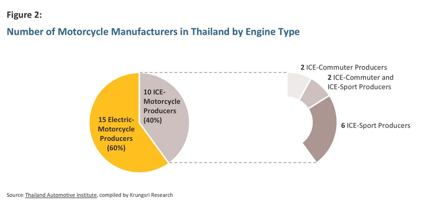 Electric Motocycle