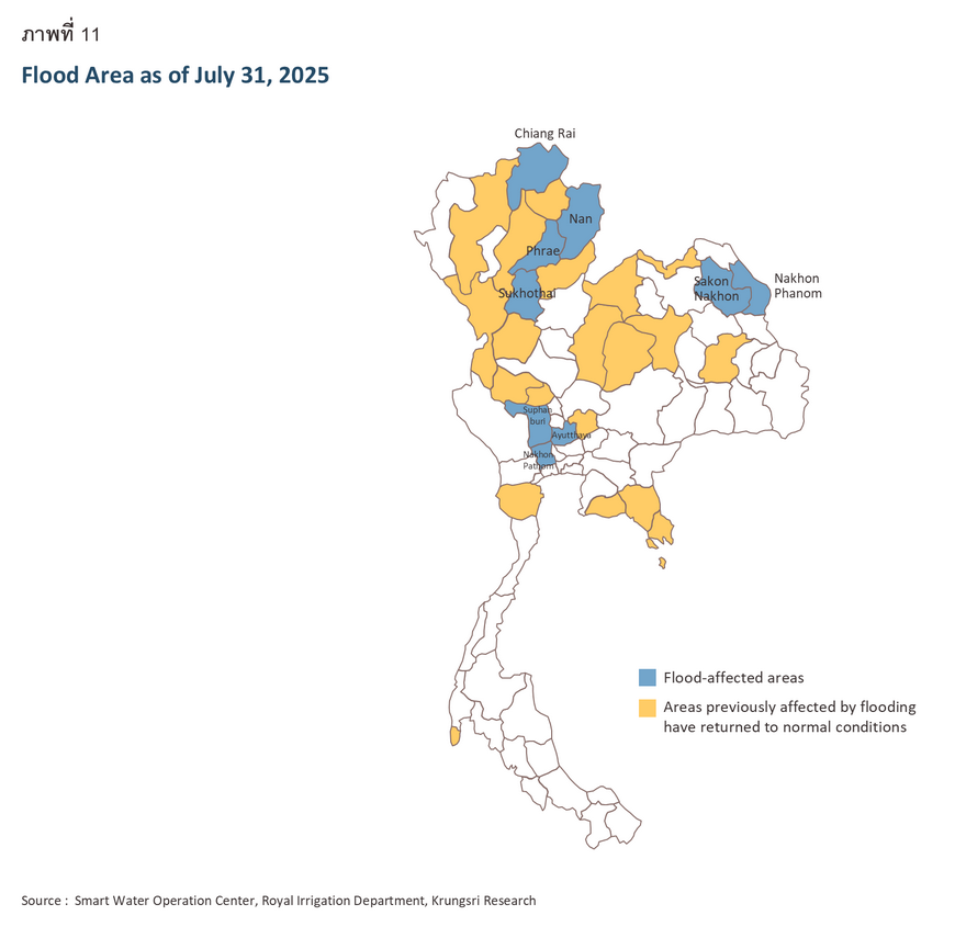 Flood Impact 2025