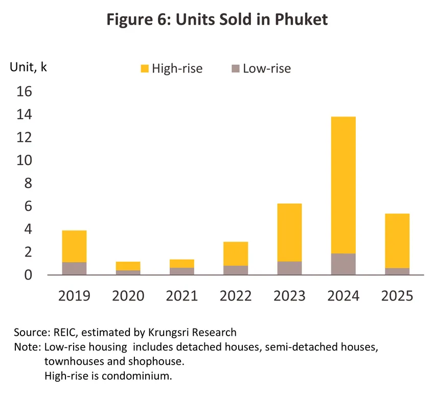 housing phuket