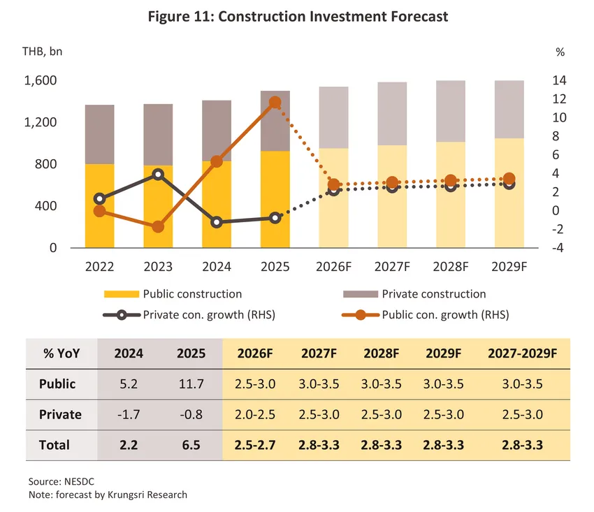 construction contractor