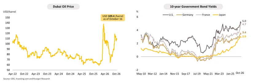 Monthly Economic Bulletin