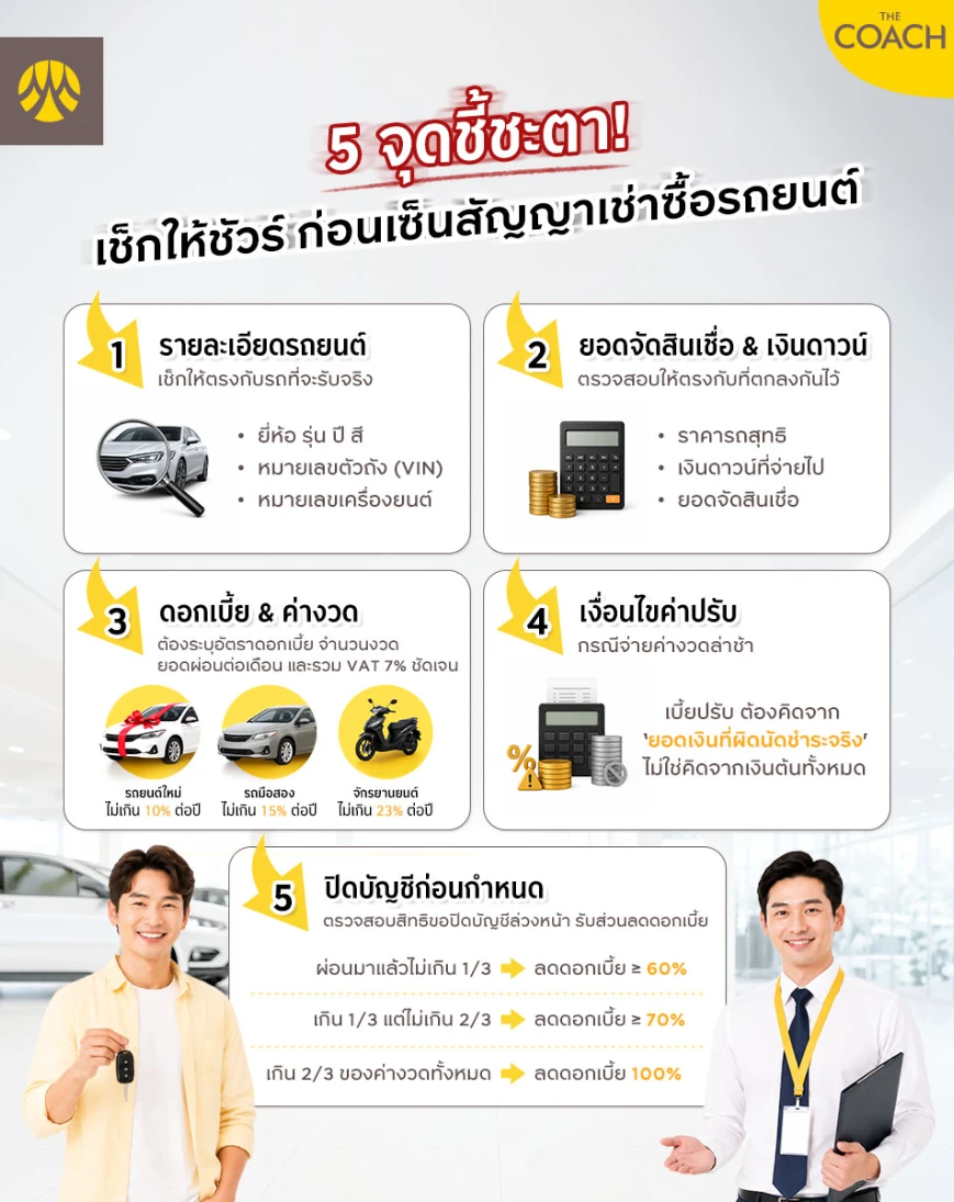 สัญญาเช่าซื้อรถยนต์