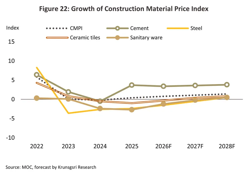 construction materials