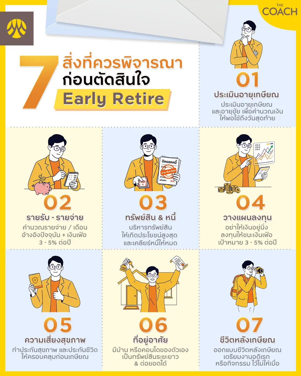สิ่งที่ต้องเช็กก่อน Early Retire