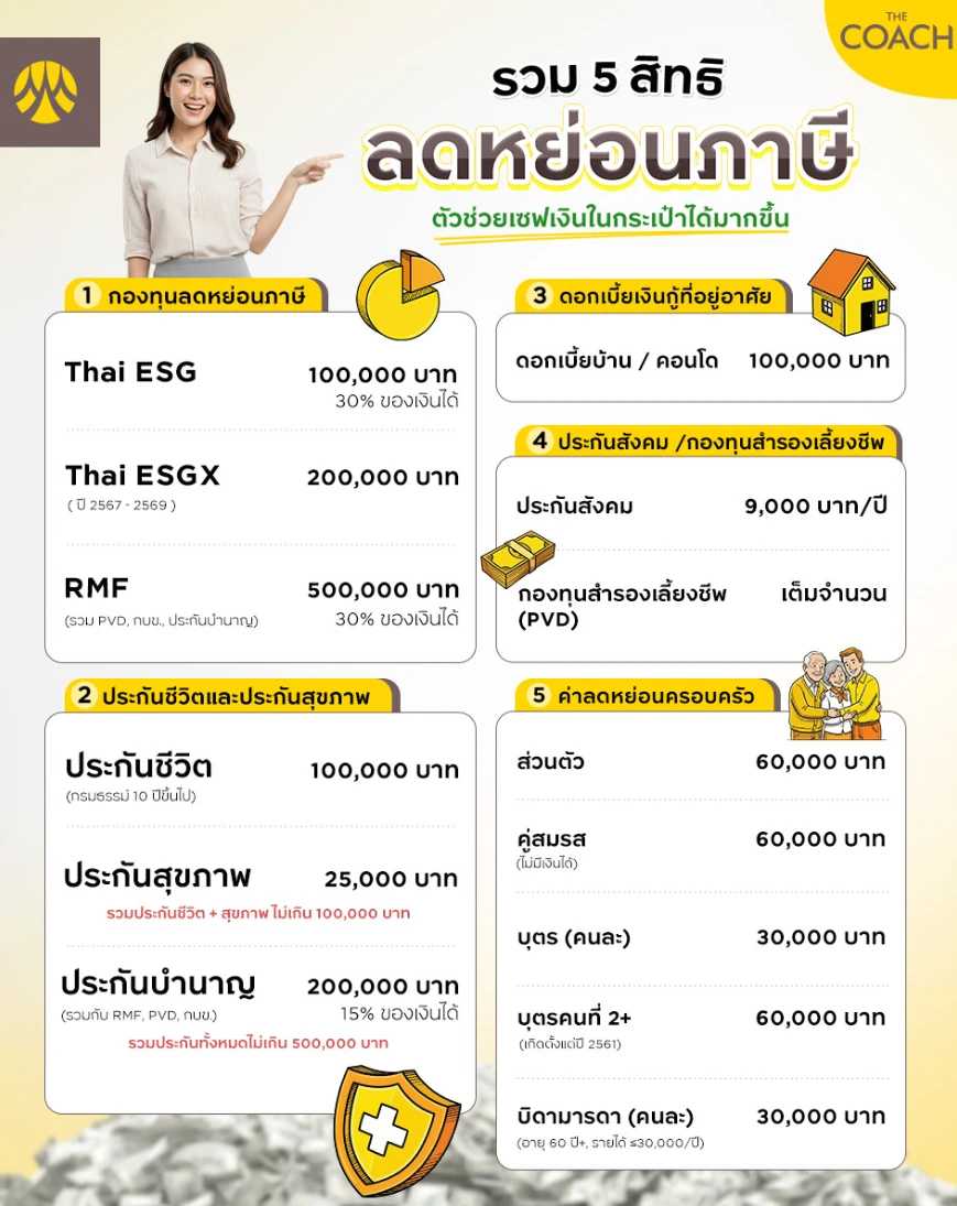 สิทธิลดหย่อนภาษี