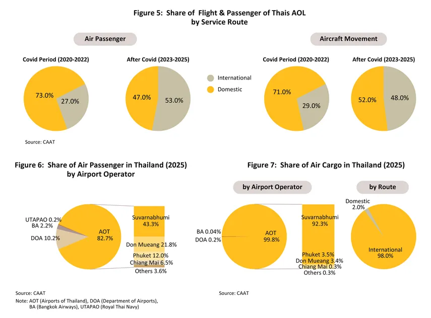 air transport