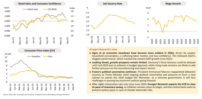 Monthly Economic Bulletin