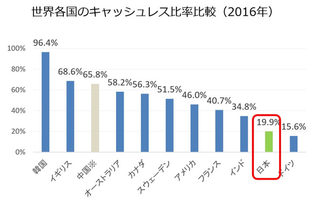 Payments Japan Association