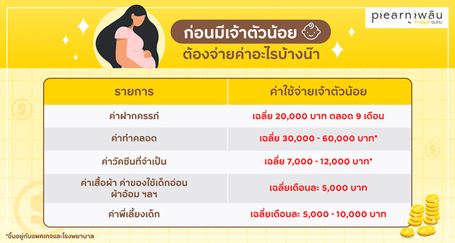 5 เรื่องการเงินที่ต้องรู้ ก่อนวางแผนมีลูกน้อย