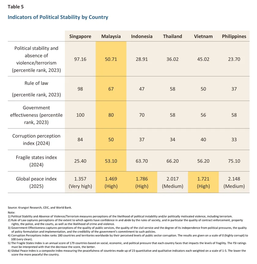 Data-Center-Competitiveness