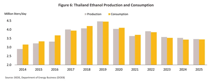 ethanol