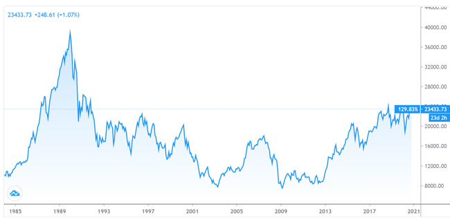 ภาพจาก www.tradingview.com