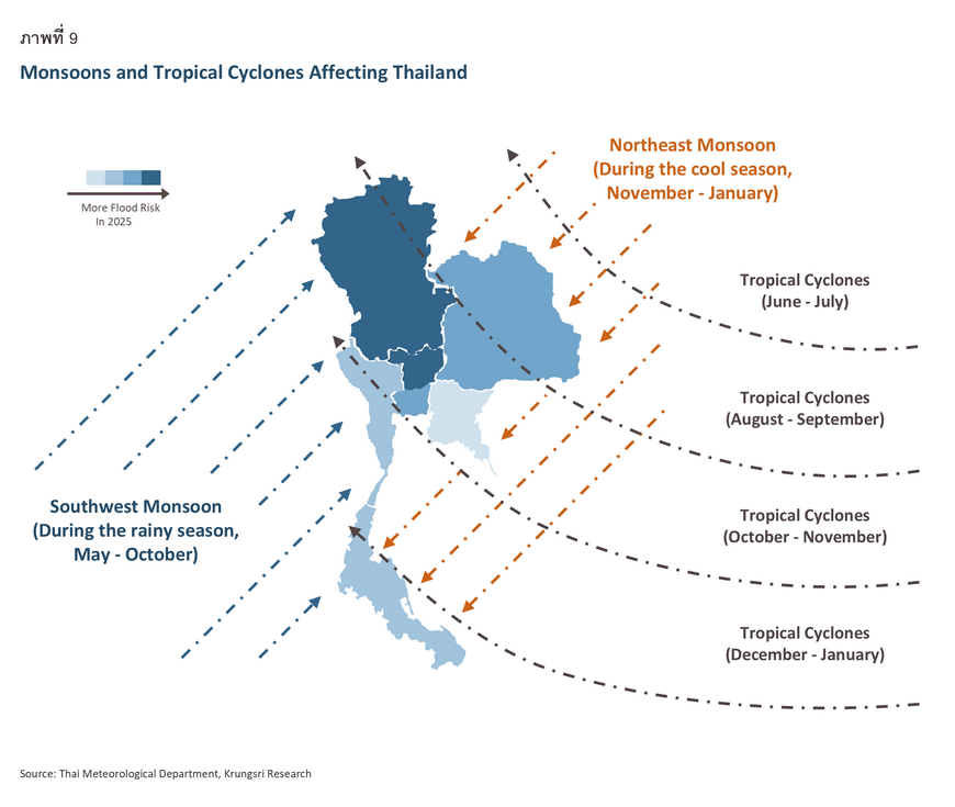 Flood Impact 2025