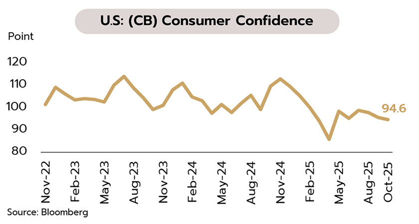 Weekly Economic Review