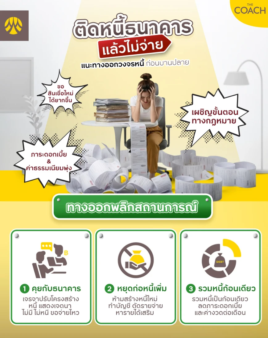 ทางออกเป็นหนี้ธนาคาร