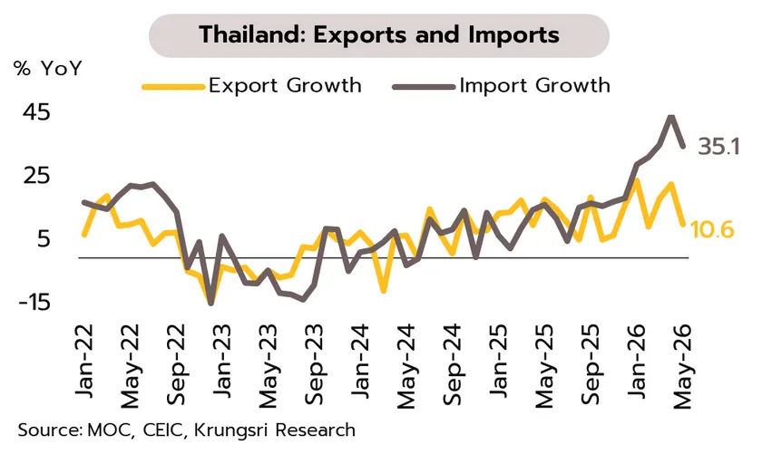 Weekly Economic Review