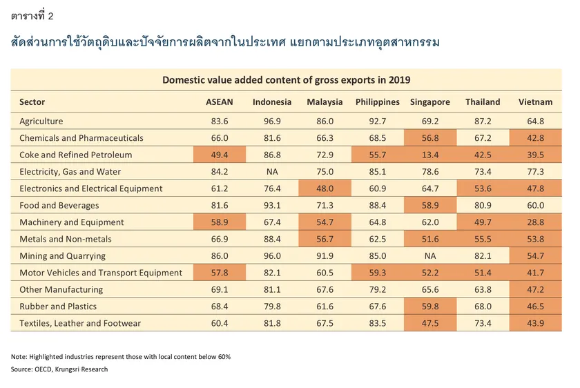 ASEAN Attractiveness