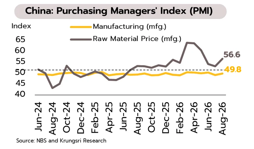Weekly Economic Review