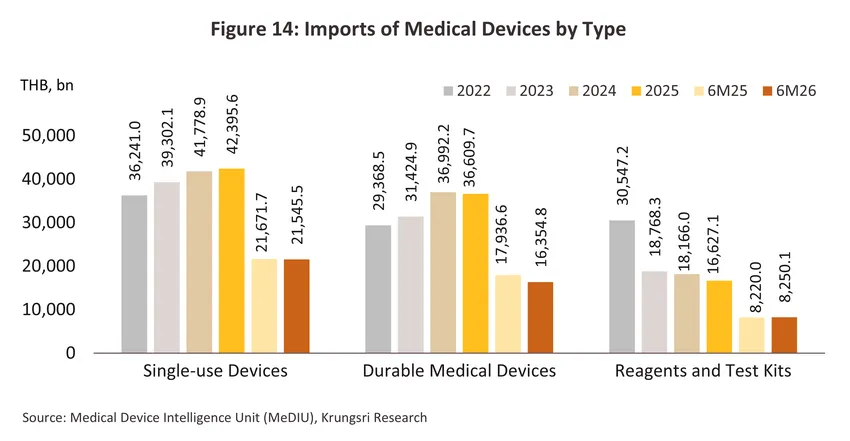 medical devices