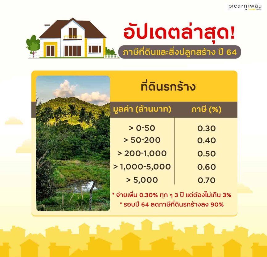 ตารางข้อมูลภาษีซื้อขายที่ดินรกร้าง