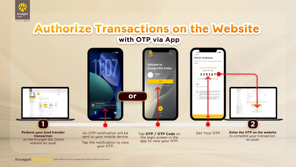 Authorize Transaction on the Website with OTP via App