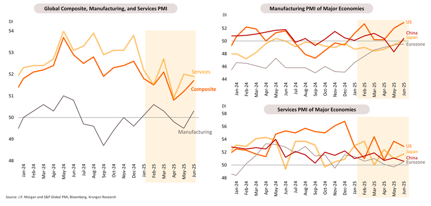 Monthly Economic Bulletin