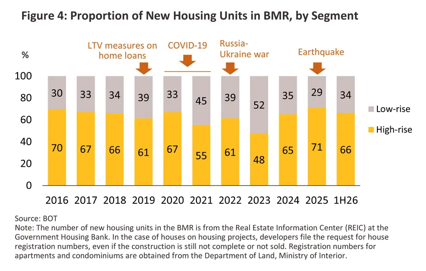 housing-bmr