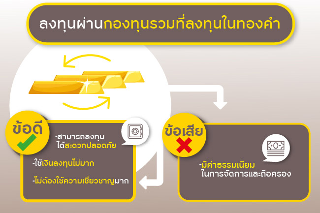 ข้อดี ข้อเสียของการลงทุนผ่านกองทุนรวมที่ลงทุนในทองคำ