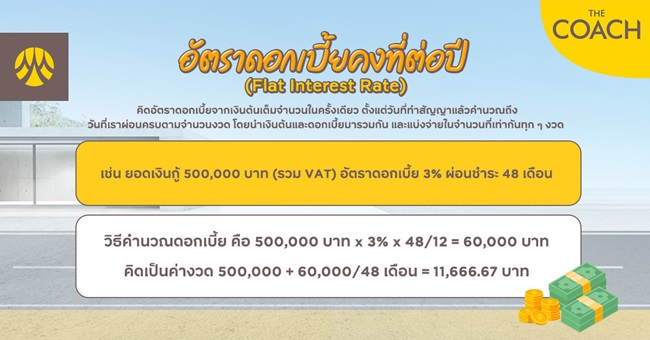 อัตราดอกเบี้ยคงที่ (Fixed Rate) คืออะไร?