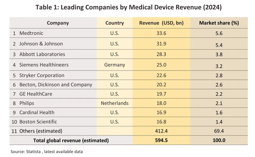 medical devices