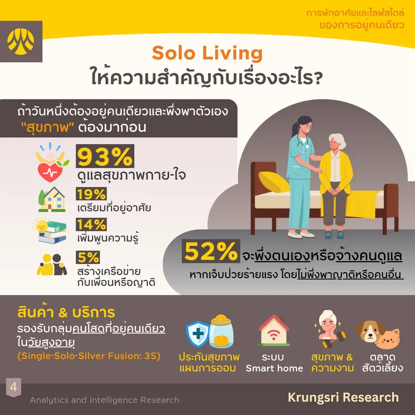 Solo-survey