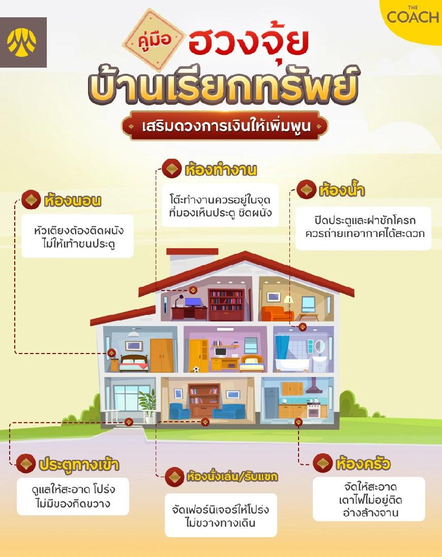 ปรับฮวงจุ้ยบ้าน