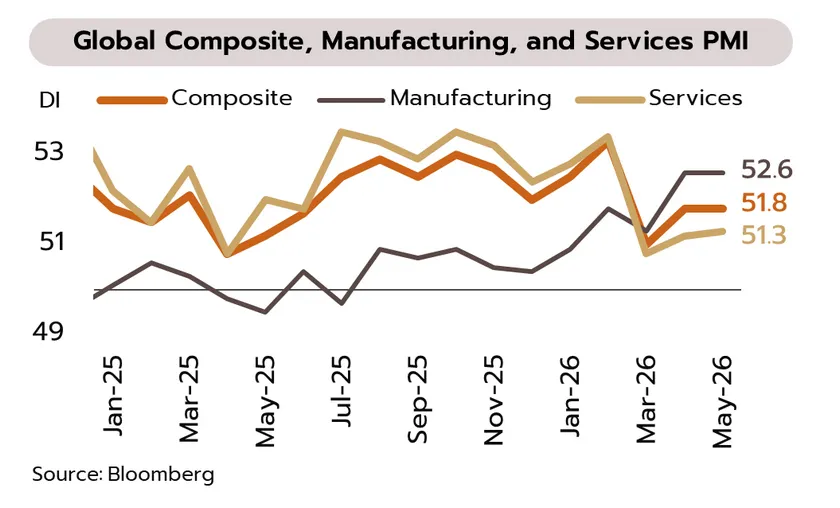 Weekly Economic Review