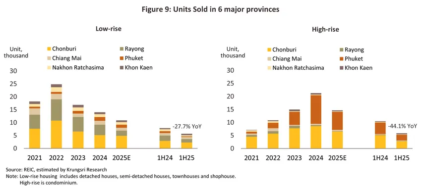 housing-upcountry