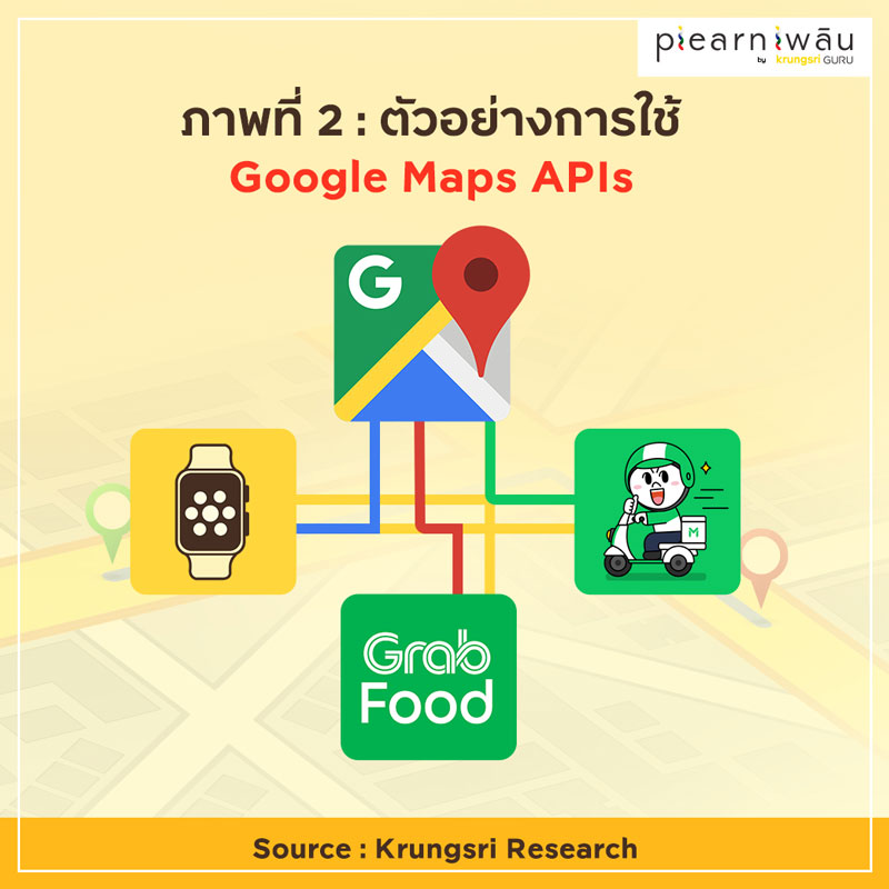 ตัวอย่างการใช้ Google Maps APIs