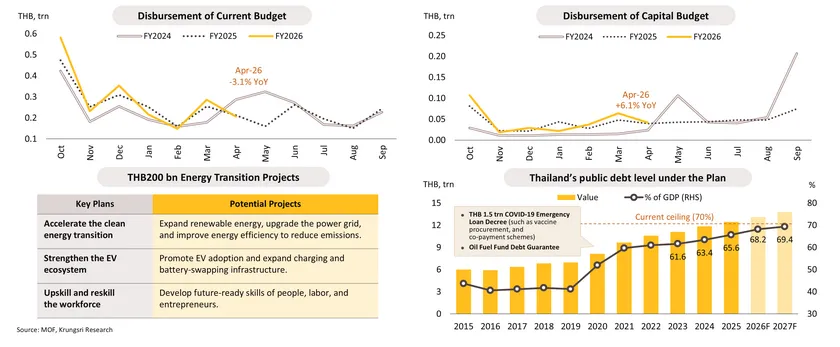 Monthly Economic Bulletin