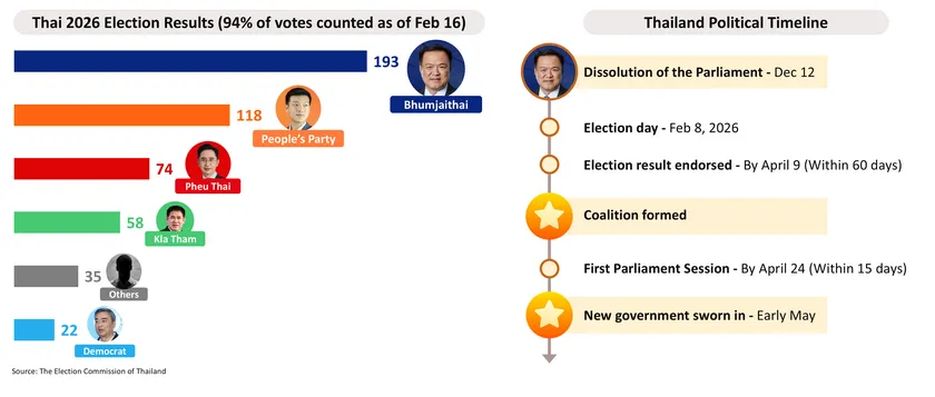 Monthly Economic Bulletin