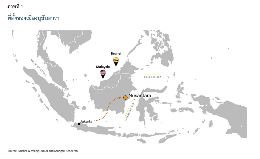 Nusantara