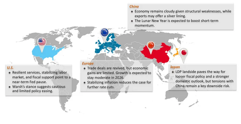 Monthly Economic Bulletin