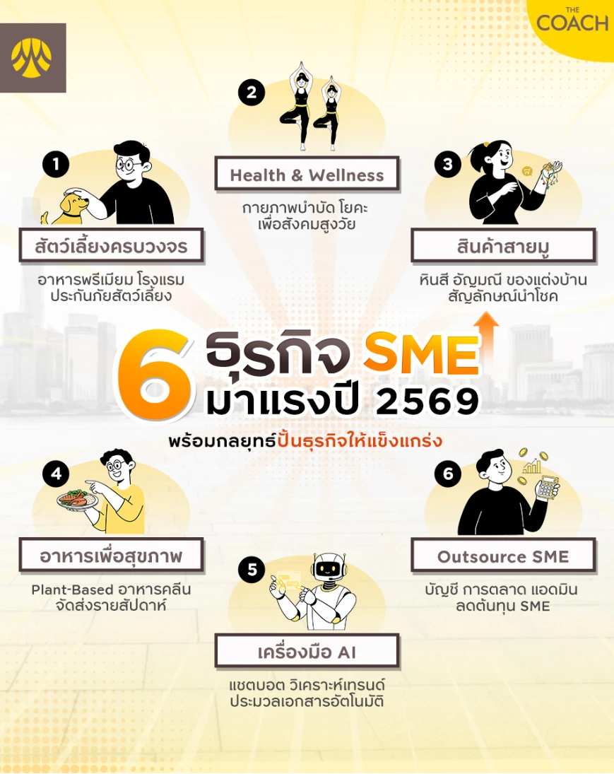 ธุรกิจ SME น่าจับตามอง 2569