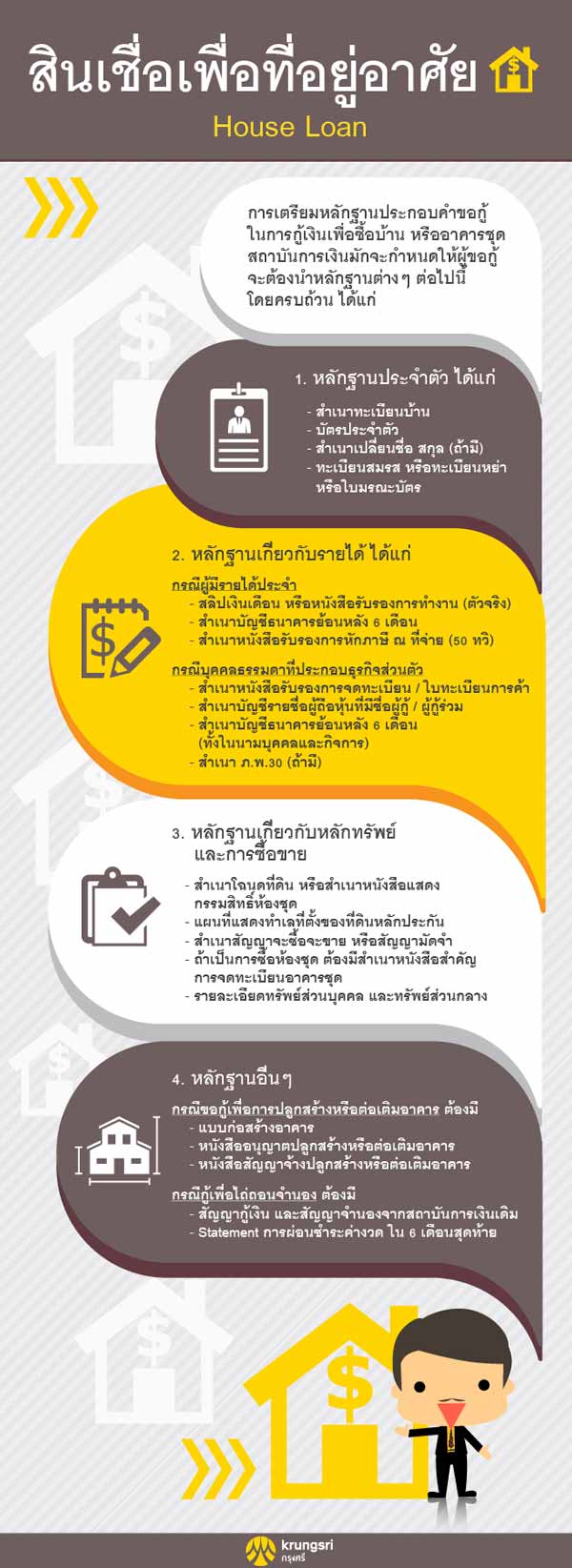 สินเชื่อเพื่อที่อยู่อาศัย House  loan