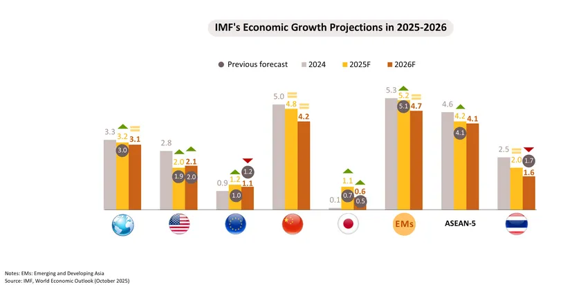 Monthly Economic Bulletin