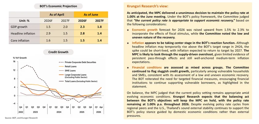 Monthly Economic Bulletin