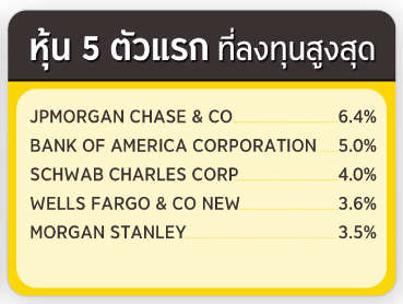 ทรัพย์สิน 5 อันดับแรก ที่ลงทุนสูงสุด