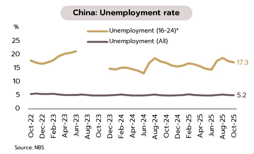 Weekly Economic Review