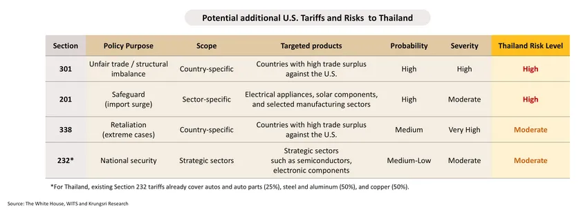 Monthly Economic Bulletin