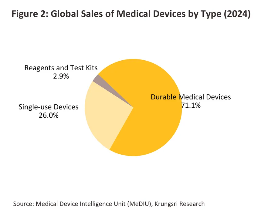 medical devices