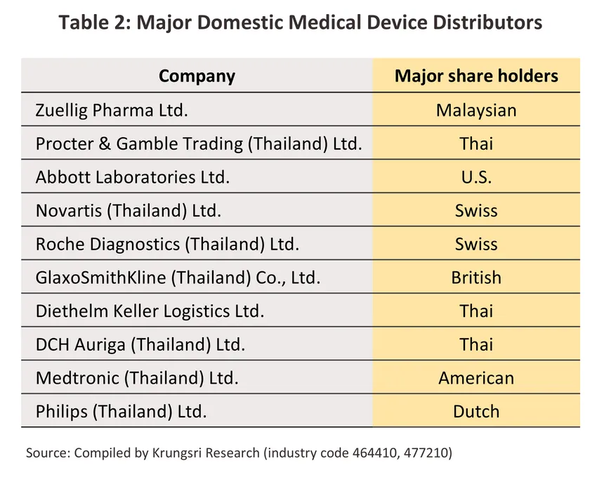 medical devices