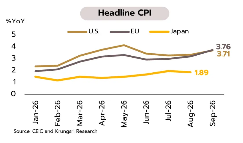 Weekly Economic Review