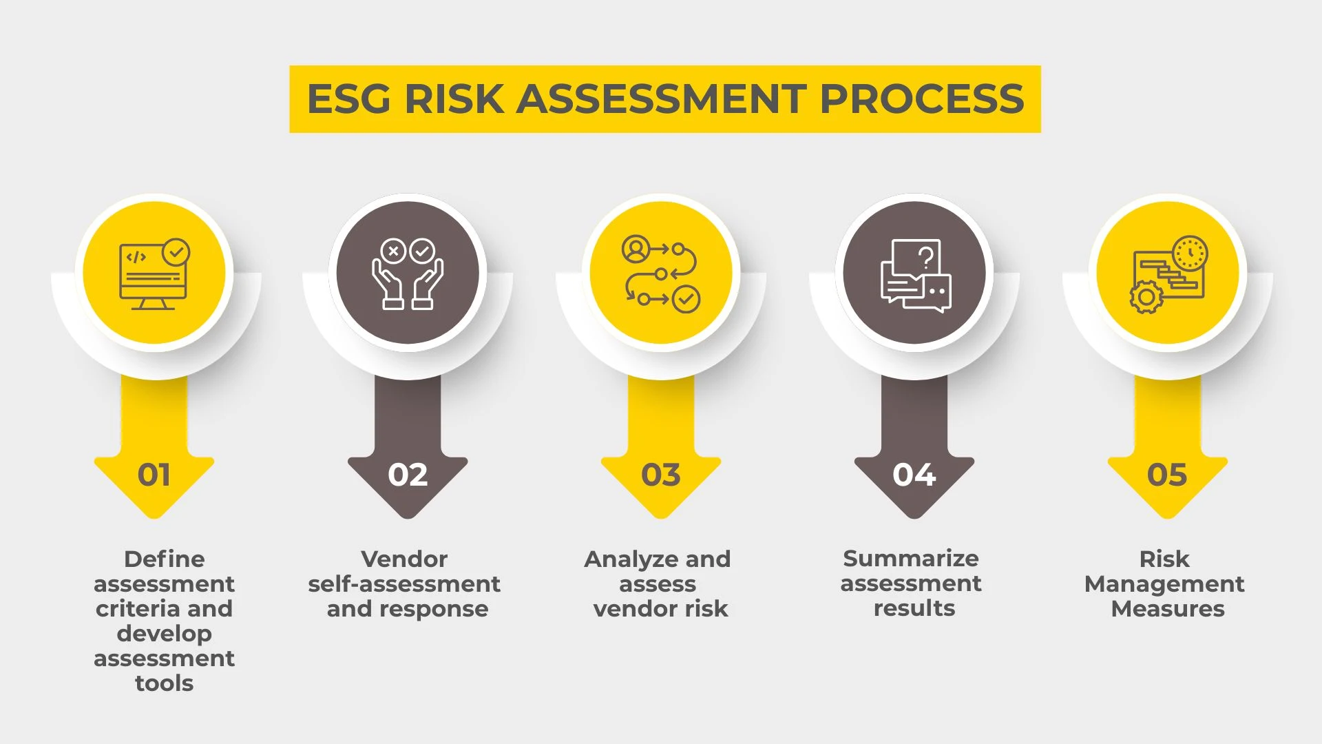 ESG risk assessment processes 